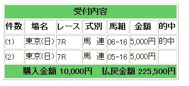 4510円