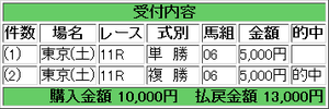 2015_05_02_tokyo11_edogawa_fukuhuku