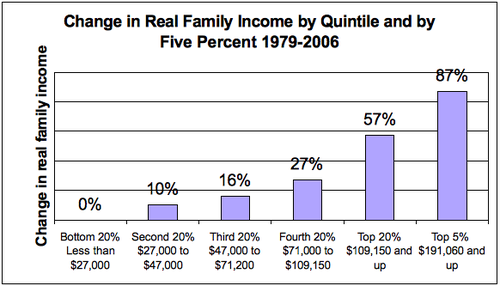 格差反対デモ03