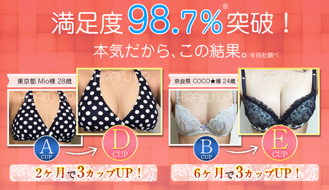 満足度98.7%