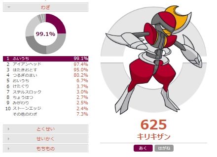 ギルガルド対策 物理アタッカー型キリキザンの調整と対策 ポケモンoras ポケモンブログ