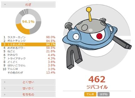 アナライズ眼鏡 特殊アタッカー型ジバコイルの調整と対策 ポケモンoras ポケモンブログ