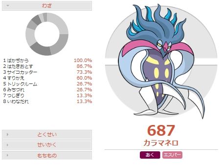 ミミロップガルド対策 耐久型カラマネロの調整と対策 ポケモンoras ポケモンブログ