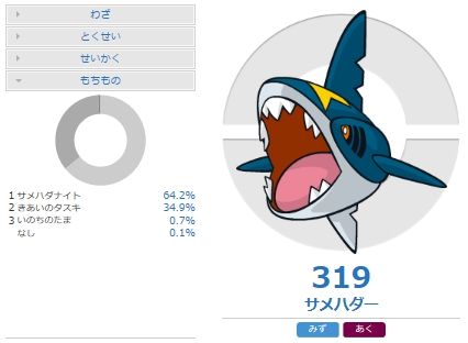 メガサメハダーの調整と対策 ポケモンブログ