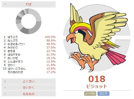 ドラゴンキラー型 メガピジョット調整と対策 ポケモンoras ポケモンブログ