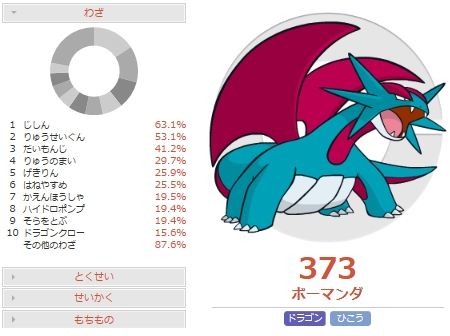 ボーマンダPGLデータ