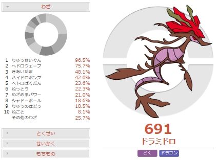 ドラミドロPGLデータ