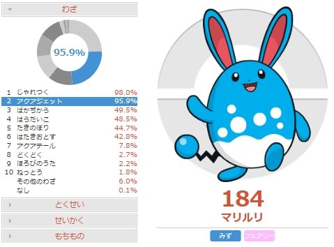 受けループ対策 最速マリルリの調整と対策 ポケモンoras ポケモンブログ