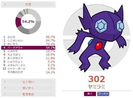 ポケモン オメガ ルビー 育成 論 ポケモンの壁紙