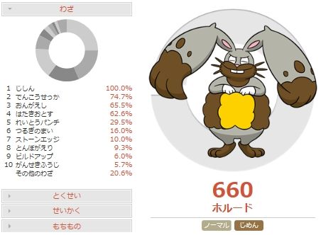 ホルードPGLデータ