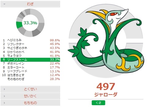 ジャローダPGLデータ