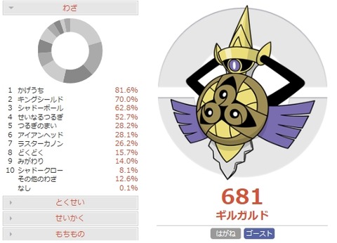 ポリゴン2対策 害悪毒身ガルドの調整と対策 ポケモンoras ポケモンブログ