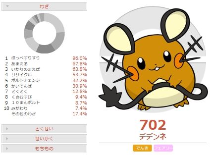 害悪 無限デデンネの調整と対策 ポケモンoras ポケモンブログ