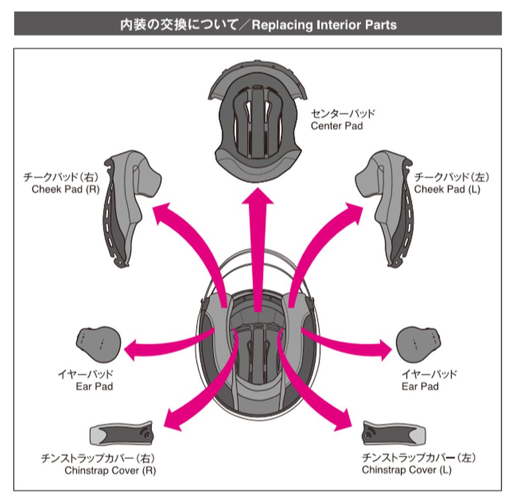 内装品の名称説明書