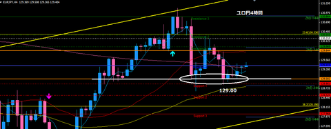 0705-4時間ユロ円