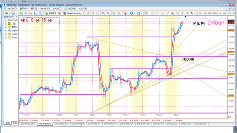 0705-ドル円1時間