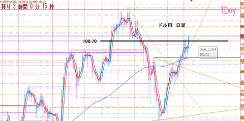 0706-ドル円日足