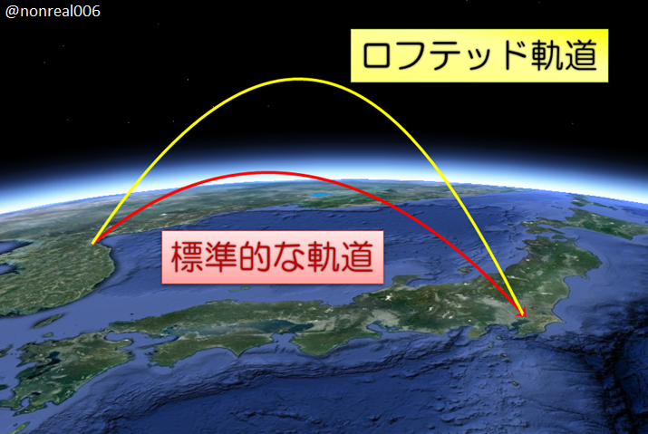 ロフテッド軌道」 に対する画像結果