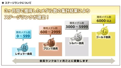 ランク