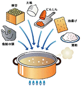 しもつかれ・作り方