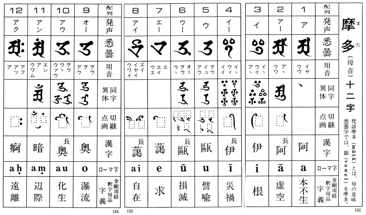 梵字 の画像 スピリチュアル空のブログ