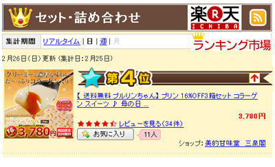 プリンセット詰め合わせランキング4位20120226