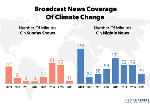 climate-chart_1_44