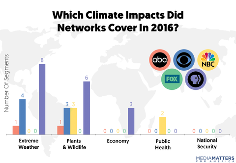 climate_2