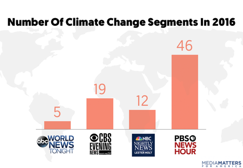 climate-chart_7