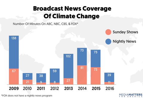 climate-chart_1_stacked_2