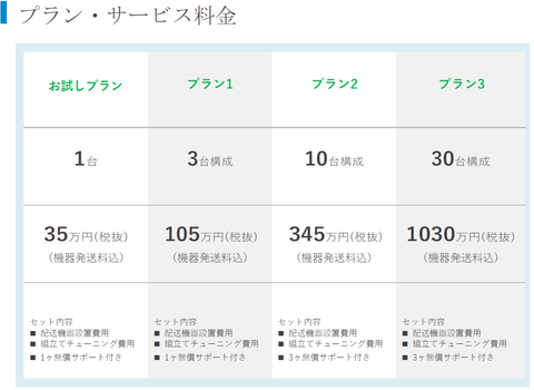 マイニングマシン　プラン