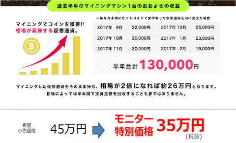 マイニングマイン 投資実績