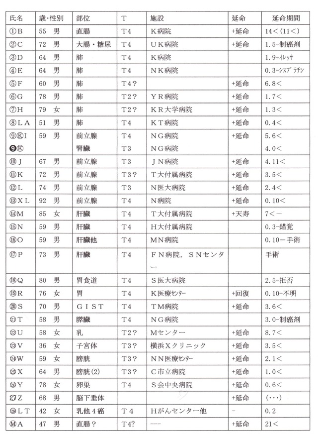 ガンは癌にあらず 私と脳腫瘍