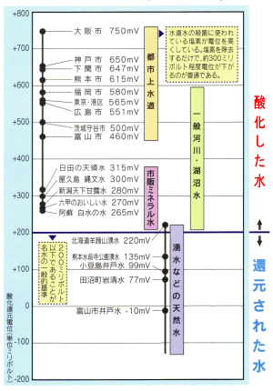 ORP_chart_0