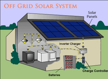 OffGridDiagram