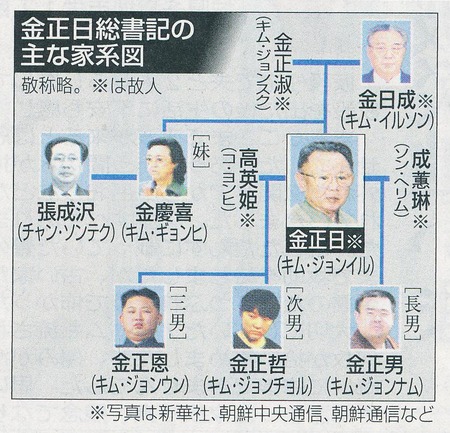 ソース画像を表示