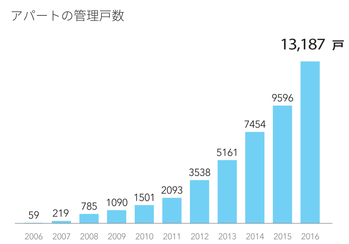 スクリーンショット 2018-09-06 12.12.40