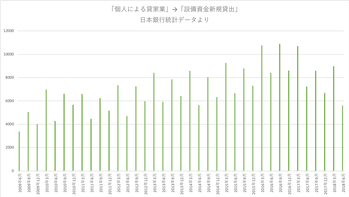 日銀データ1