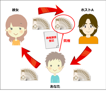 関係図