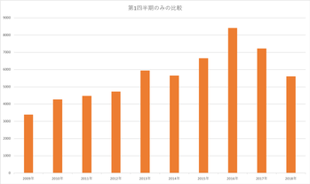 日銀データ2