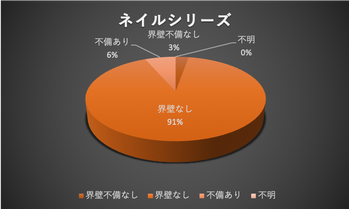 ネイルシリーズ