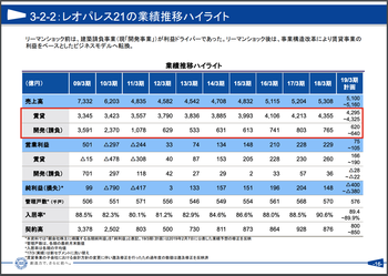 スクリーンショット 2019-02-13 16.58.38