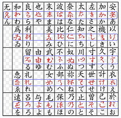 何故 太古日本の神代文字は 学校で教えてもらえないのか その Kamiyonokioku をおいもとめ