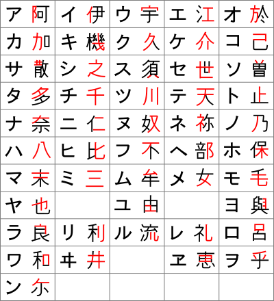 何故、太古日本の神代文字は、学校で教えてもらえないのか？その① | kamiyonokioku®をおいもとめ・・・♪