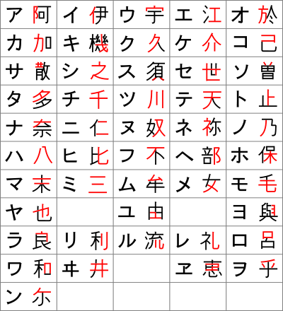 何故 太古日本の神代文字は 学校で教えてもらえないのか その Kamiyonokioku をおいもとめ