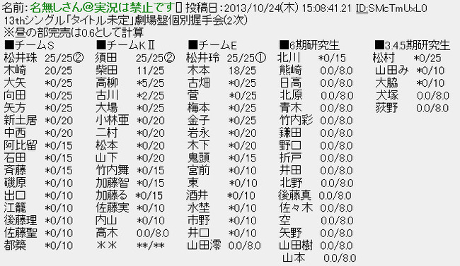 イメージ12767
