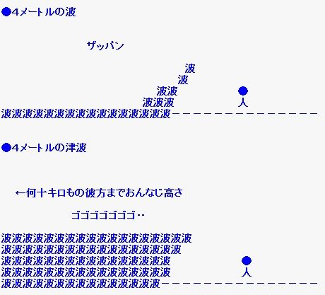 tunami