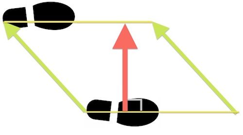 平行四辺形スタンス