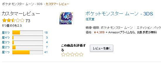 ポケモンサン ムーンのレビューが最悪 それも納得できる理由だった 総合ブログ