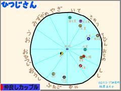にほんブログ村 恋愛ブログ 仲良しカップルへ